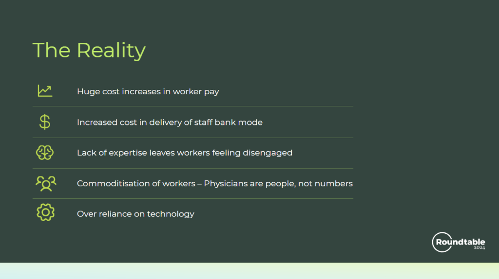 the realities of staff banking discussed at Roundtable 2024, highlighting increased worker pay costs, disengagement due to lack of expertise, commoditization of workers, and over-reliance on technology